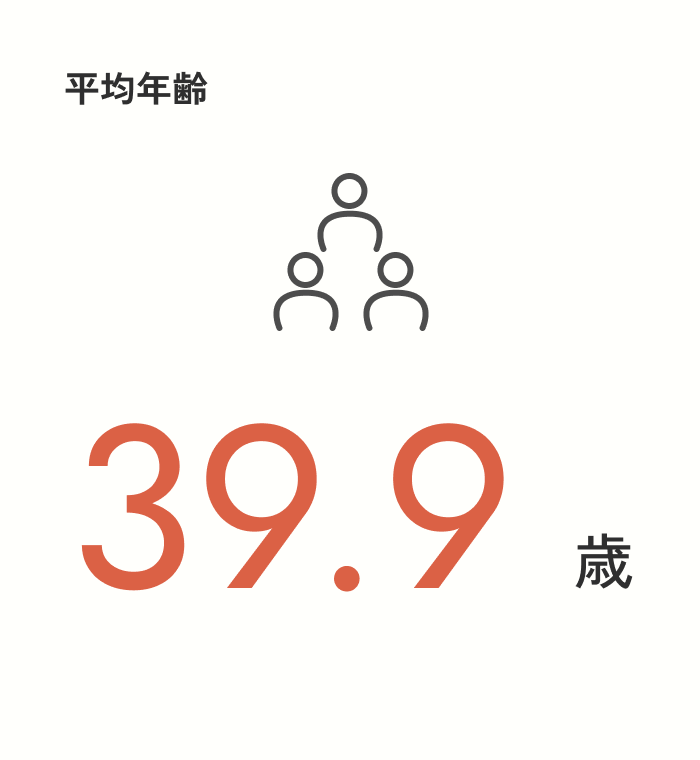平均年齢 40.5歳